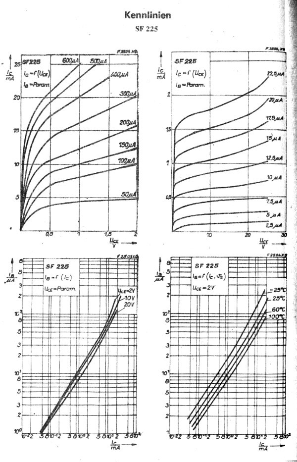 Alle Kennlinien als PDF