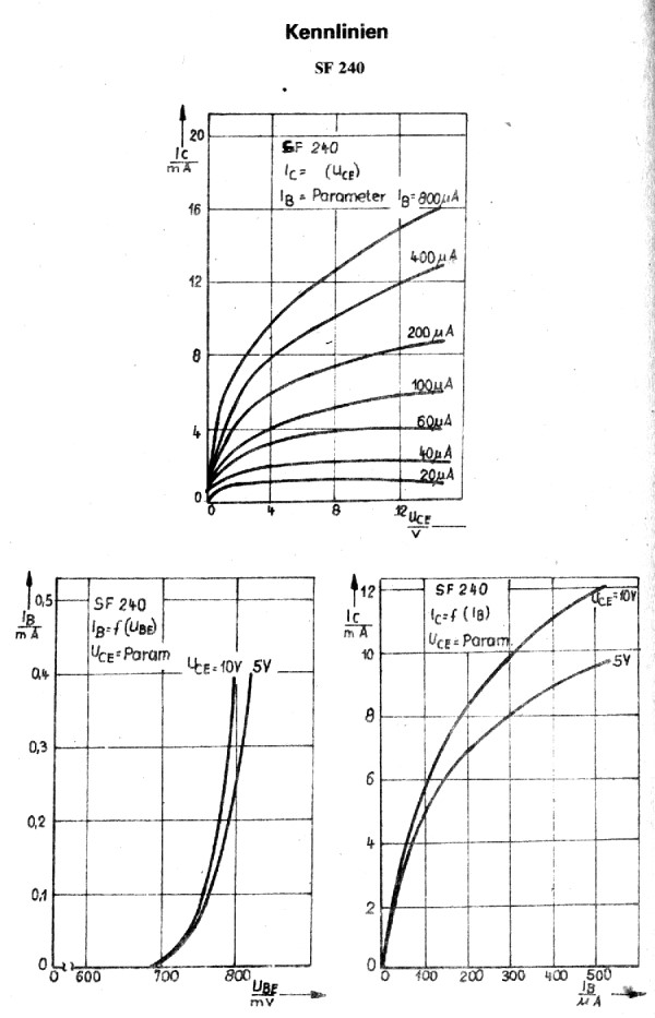 Alle Kennlinien als PDF