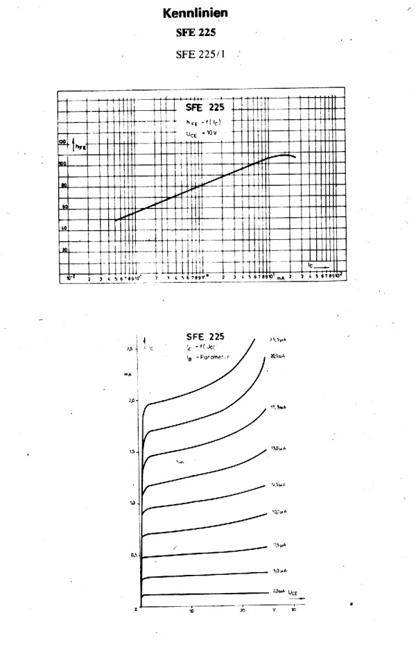 Alle Kennlinien als PDF